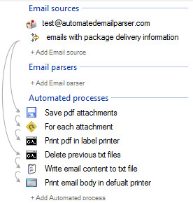 Automatic Email Printing Software